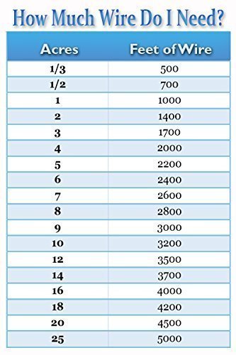 Dog Fence Wire - 500 Feet Of 14 Gauge Professional Grade Electric Dog Fence Boundary Wire - Weatherproof Insulation And Compatib